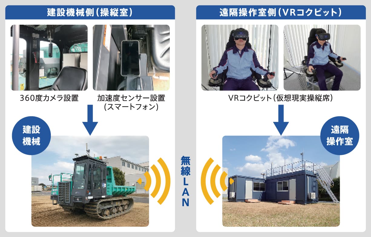 まるで現場にいるような操作体験。無人化施工VR技術